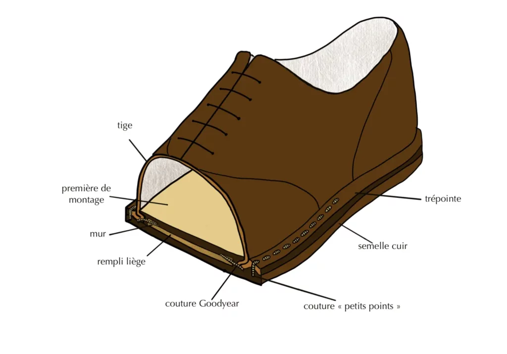 comment se fabrique une chaussure
