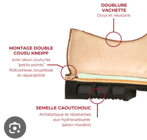 comment se fabrique une chaussure