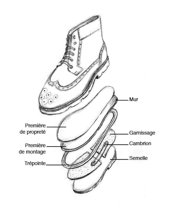 comment se fabrique une chaussure